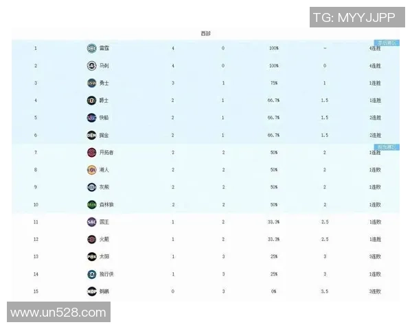 3月8日NBA雷霆对阵开拓者比赛前瞻及胜负预测分析 3月8日NBA雷霆对阵开拓者比赛前瞻及胜负预测分析